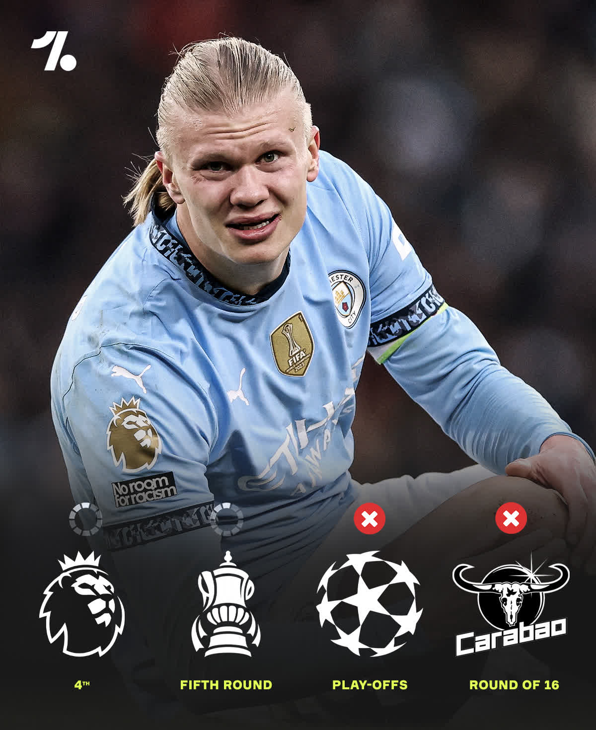 曼城轻松取胜!瓜帅赞扬球员表现不俗 曼城轻松取胜!瓜帅赞扬球员表现不俗